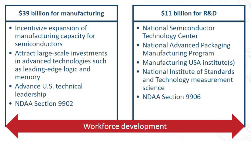 NIST and the Chips and Science Acts