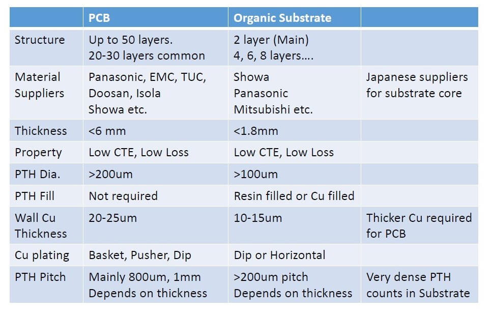 HDSU substrates