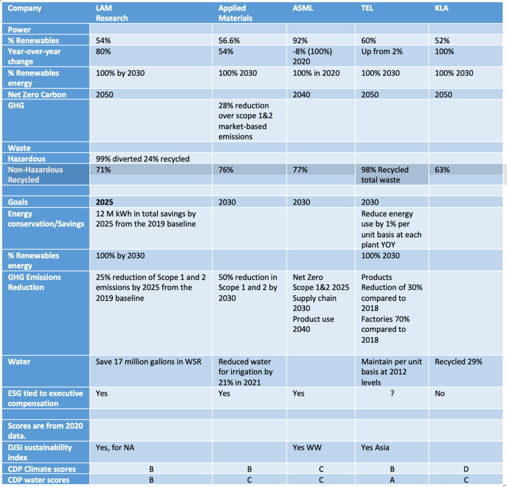 Who is on the path to net zero?