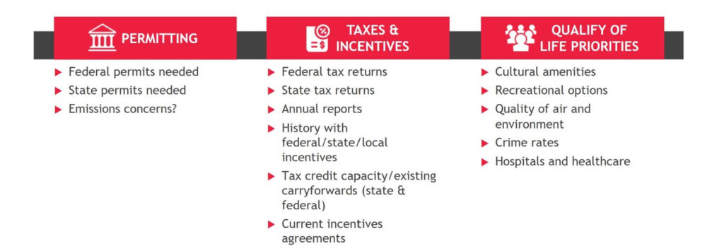 Figures 4, 5, and 6: A comprehensive CHIPS Checklist to help companies apply for funding. (Source: MySilicon Compass, SEMI, BDO)
