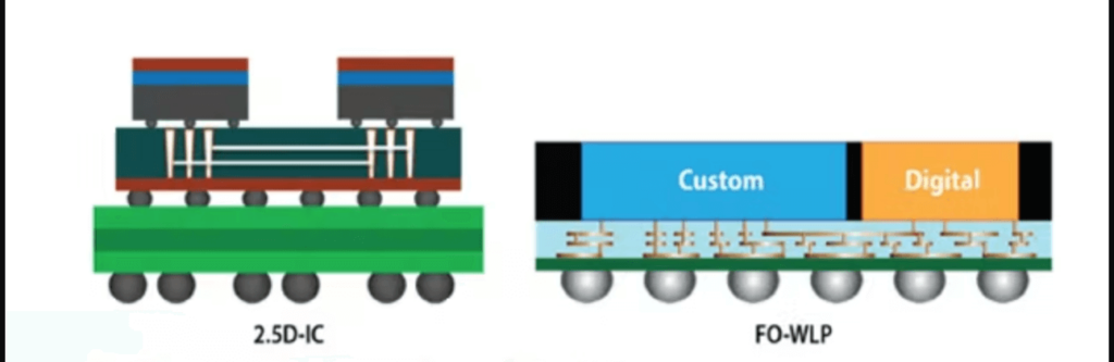 advanced IC Packaging