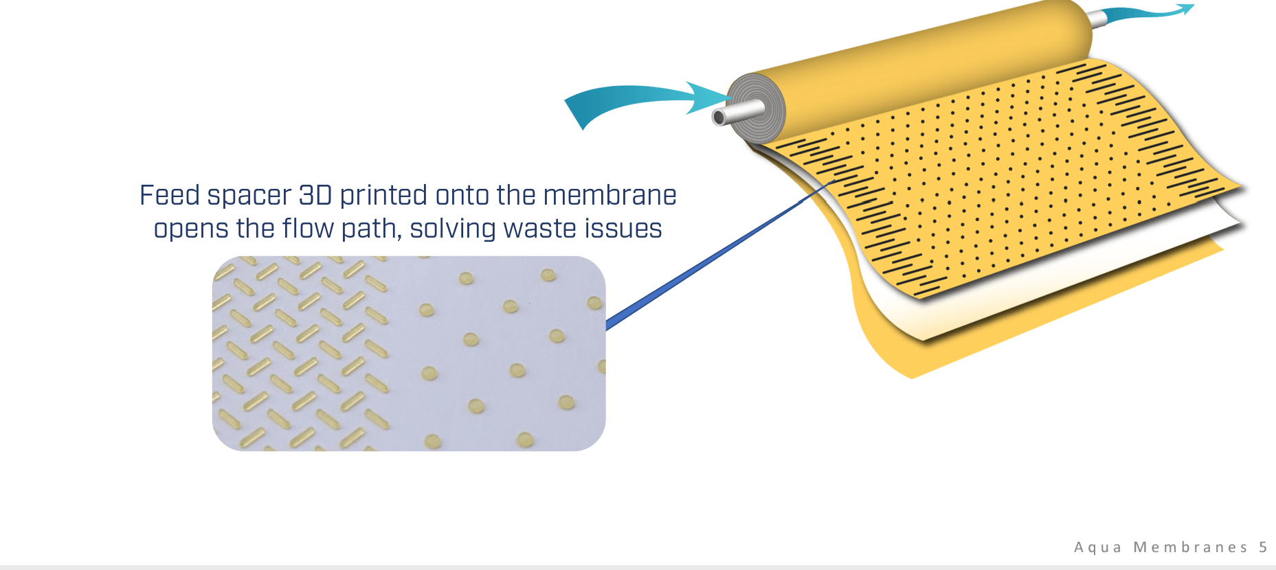 Sustainability Startup Aqua Membranes