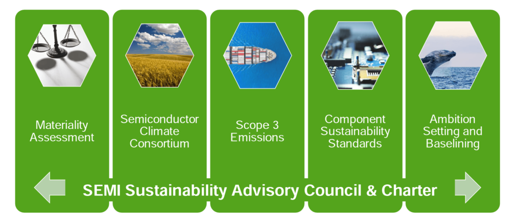 SEMICON West Sustainability Summit, SEMI)