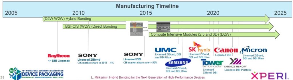 Adeia hybrid bonding