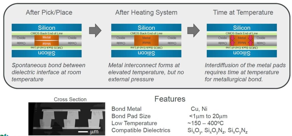 Adeia hybrid bonding
