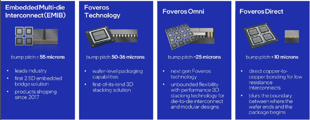 Intel Digital SHIP program