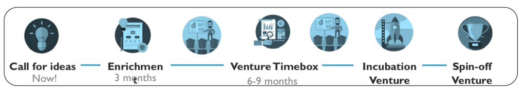 semiconductor industry R&D