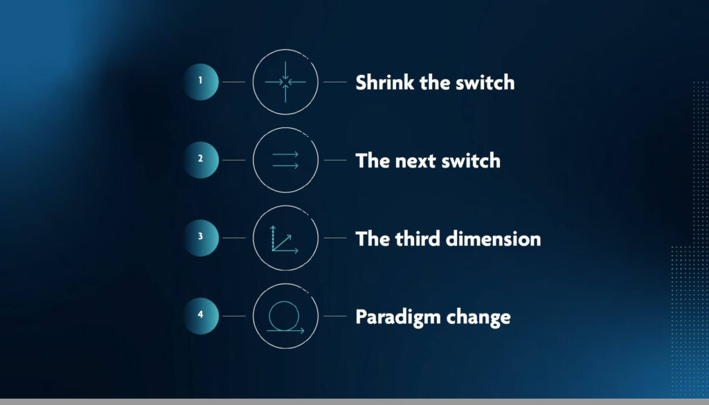 semiconductor industry R&D big picture
