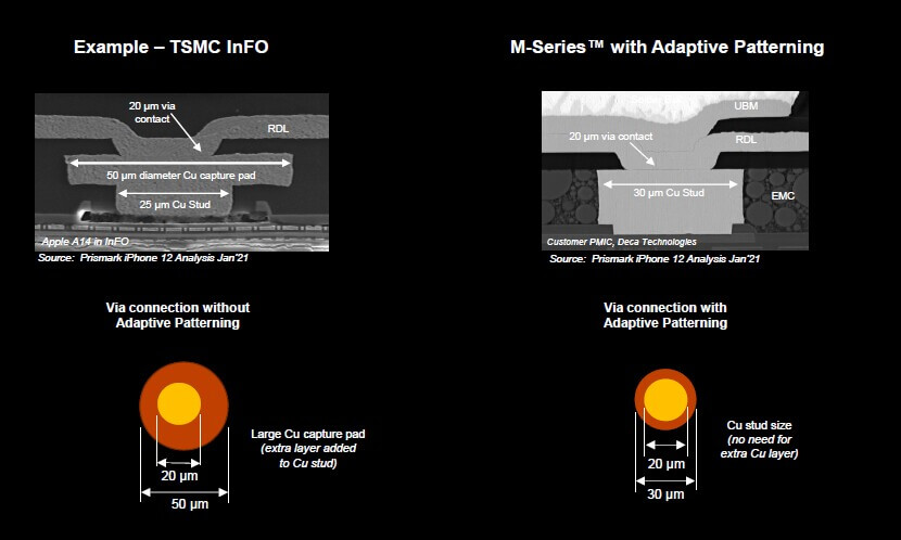 wafer-level fan-out technology 