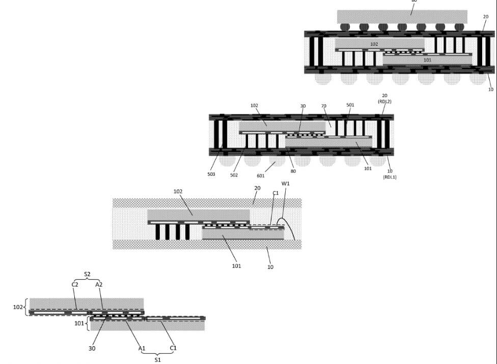 Figure 2: Huawei’s design requires two RDLs for power delivery. (Source; Huawei)