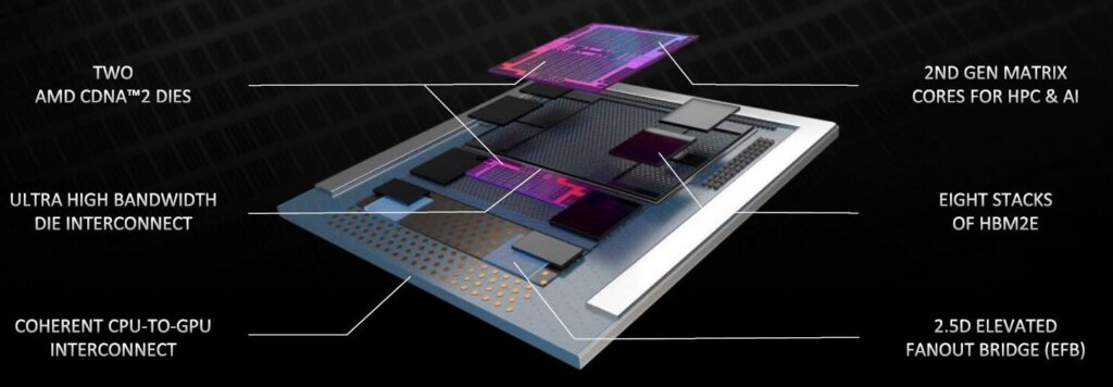 Figures 4 and 5: EMIB or elevated fan-out bridge? (AMD)