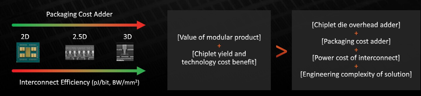 IFTLE 521: AMD and Heterogeneous Integration - IMAPS 3D InCites Content ...