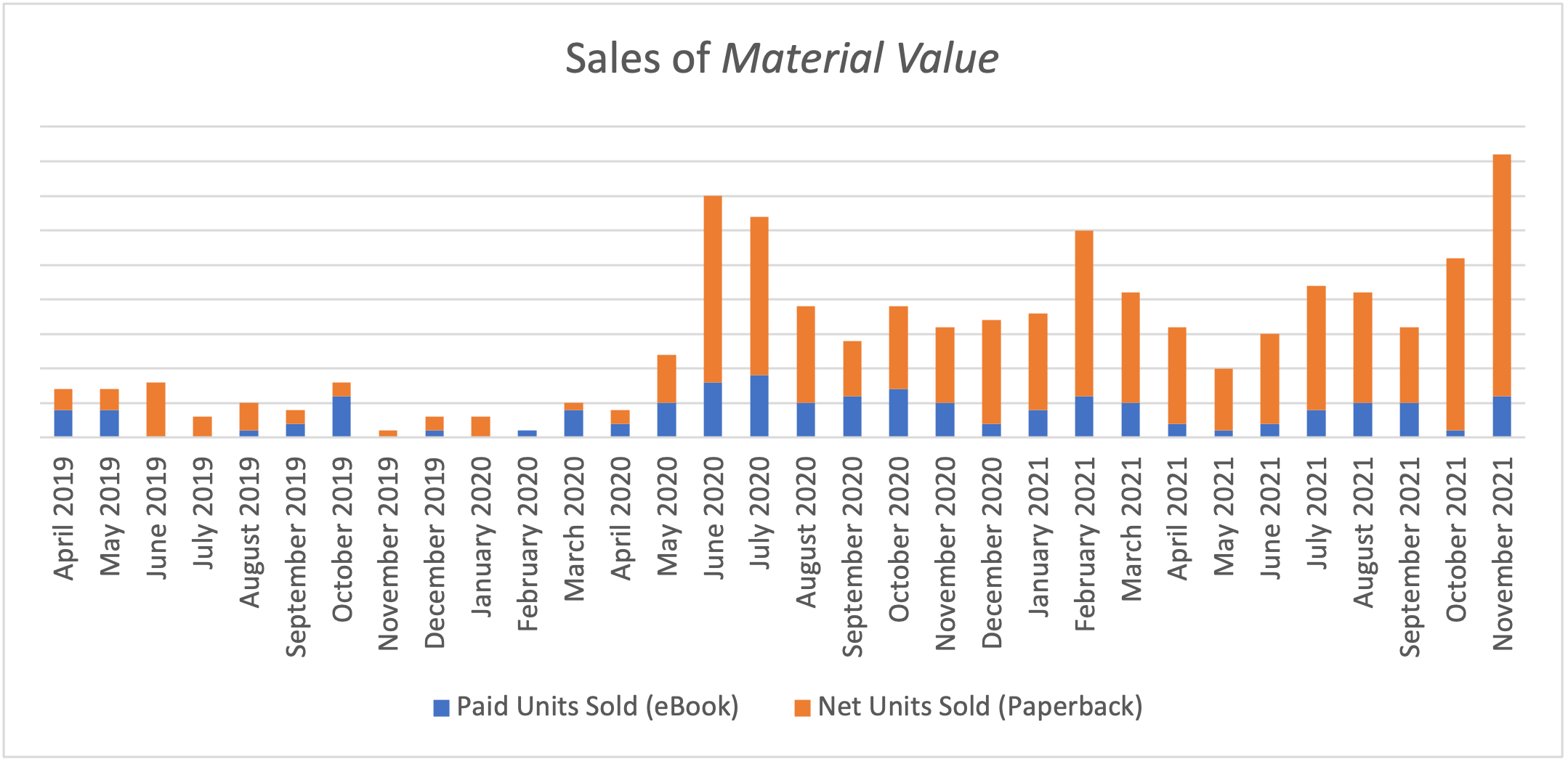 sustainability report card