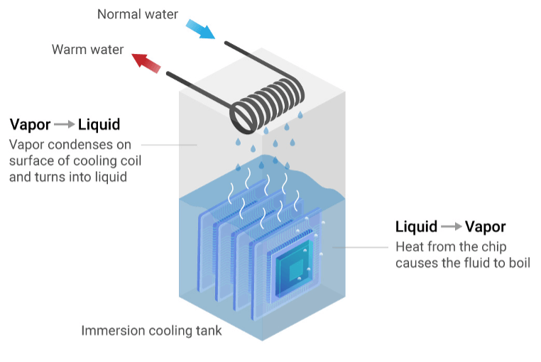 zero carbon emissions