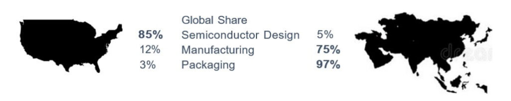 Source: IPC Gap Assessment Report
