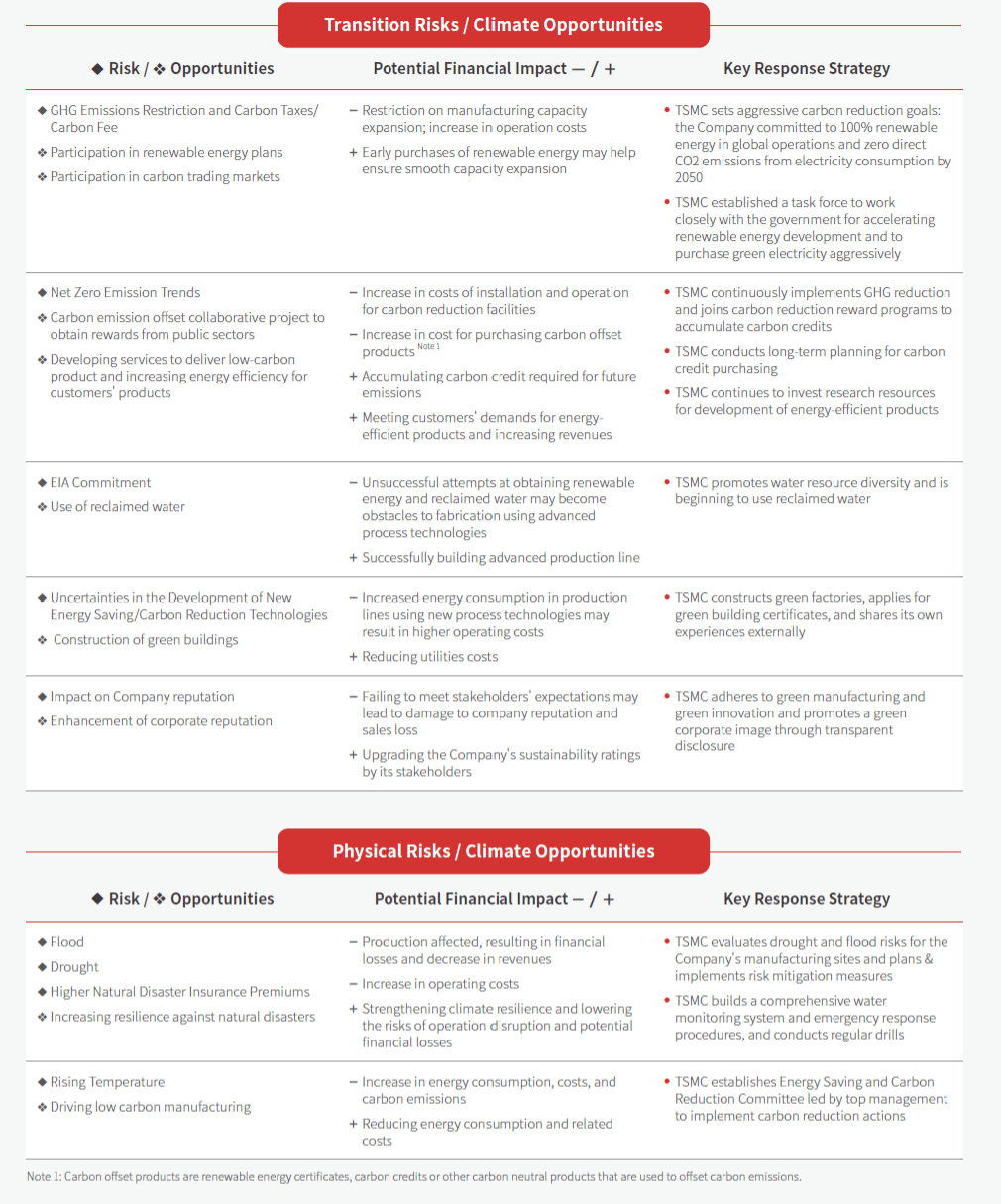 How TSMC is addressing sustainability
