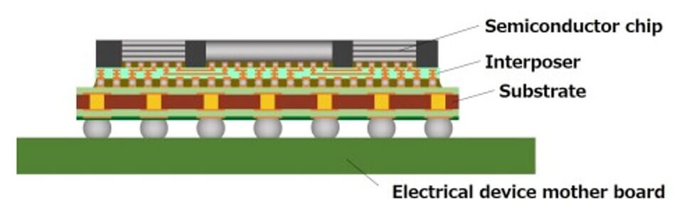 Figure 2: Schematic of the DNP glass interposer.