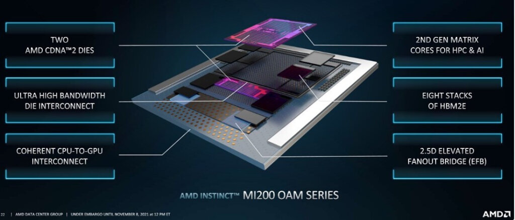 AMD Milan-X