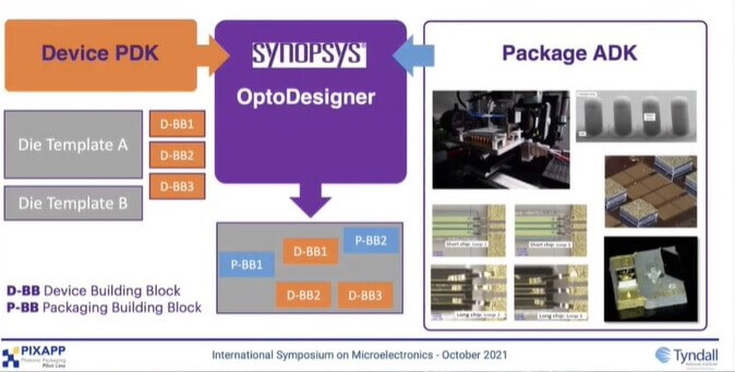 open access integrated photonics
