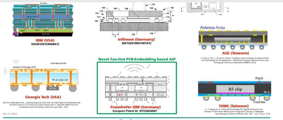 Key performance indicators between 5G and 6G