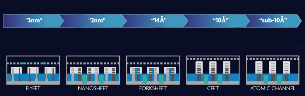 SEMICON West Hybrid 2021