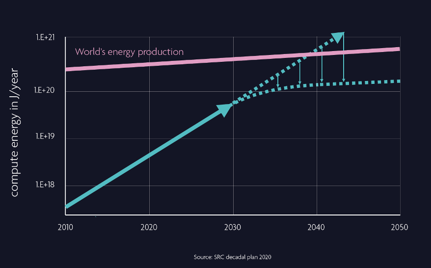 computing the semiconductor carbon footprint
