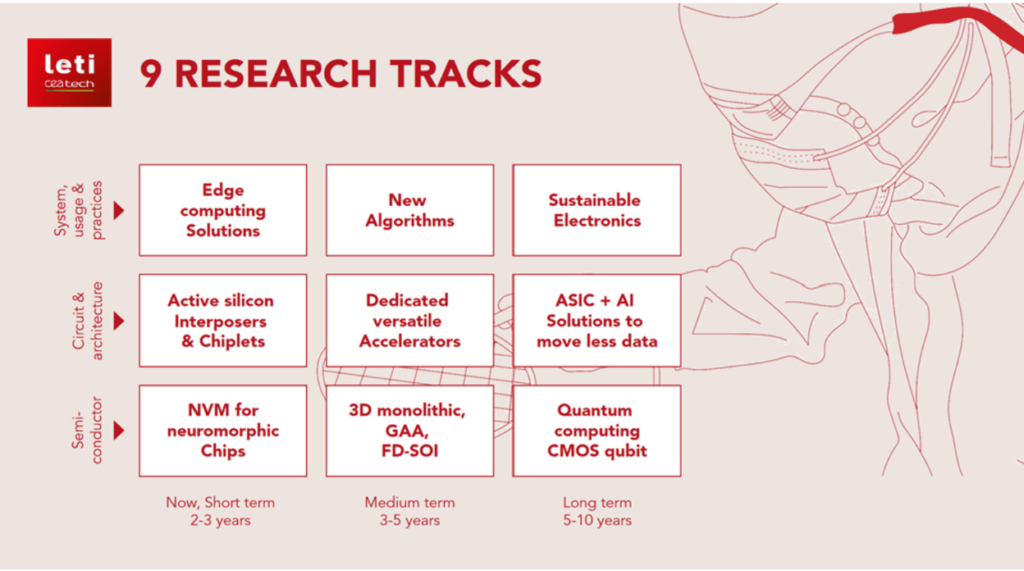  CEA-Leti proposal for electronics energy reduction (Source: CEA-Leti)