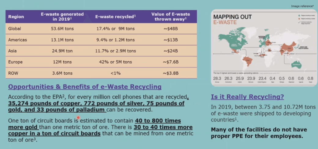 semiconductor sustainability 