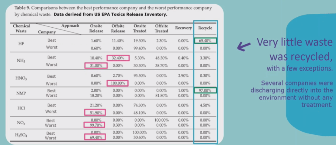 semiconductor sustainability