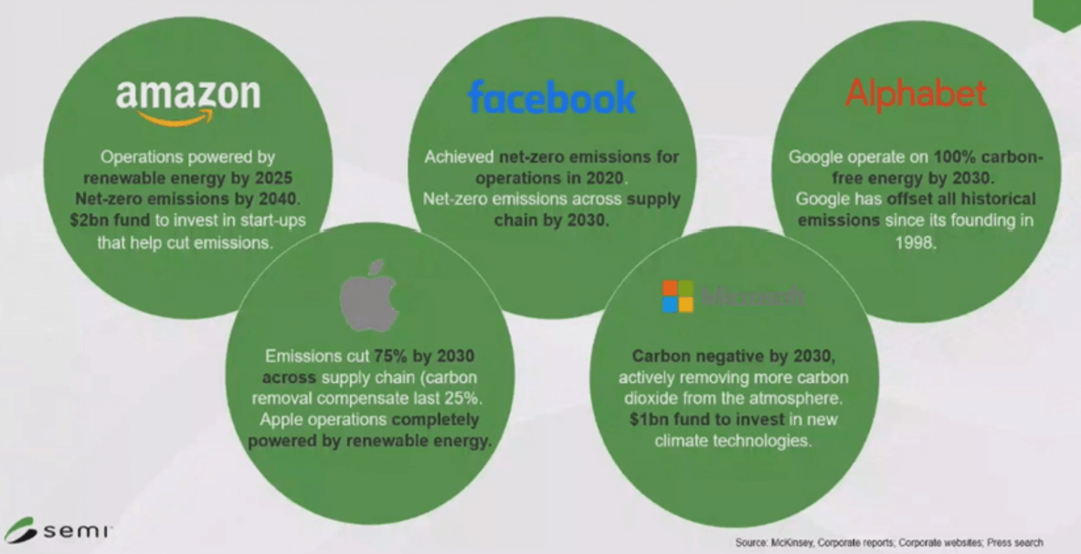 semiconductor sustainabity