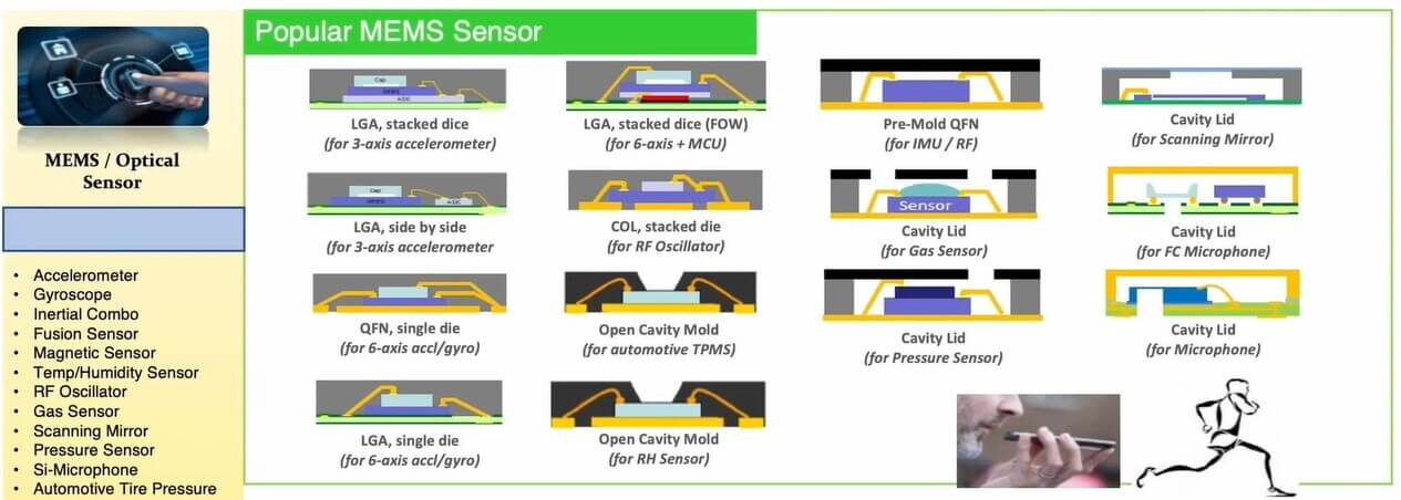 Heterogeneous Systems Summit ASE presentation