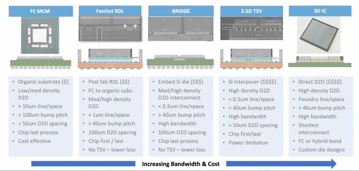 Heterogeneous Systems Summit ASE presentation