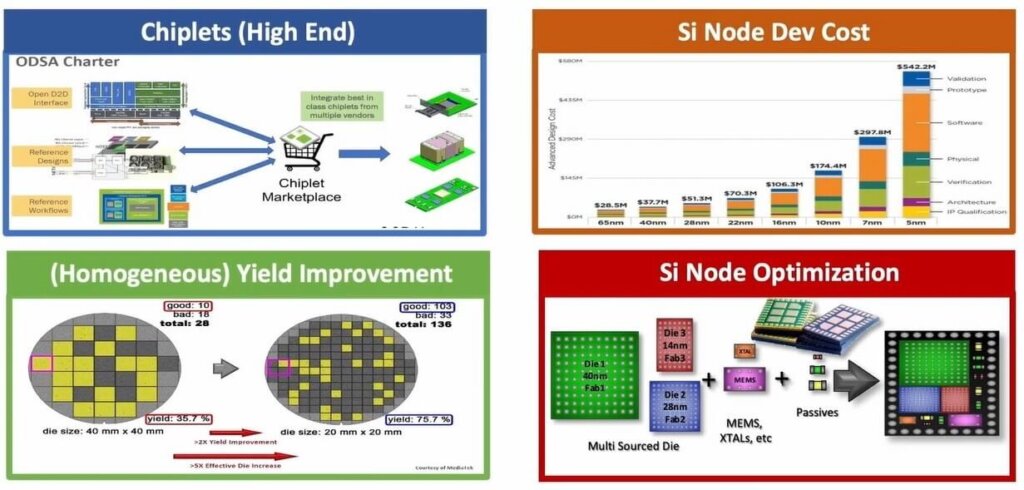 Heterogeneous Systems Summit ASE presentation