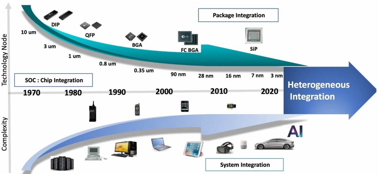 Heterogeneous Systems Summit ASE presentation