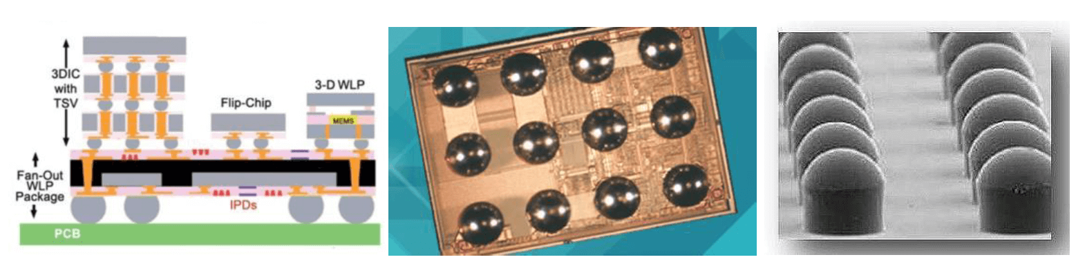 Phase-Shift Profilometry