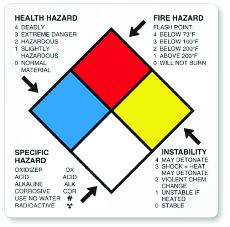 Safety data sheet for chemicals of concern