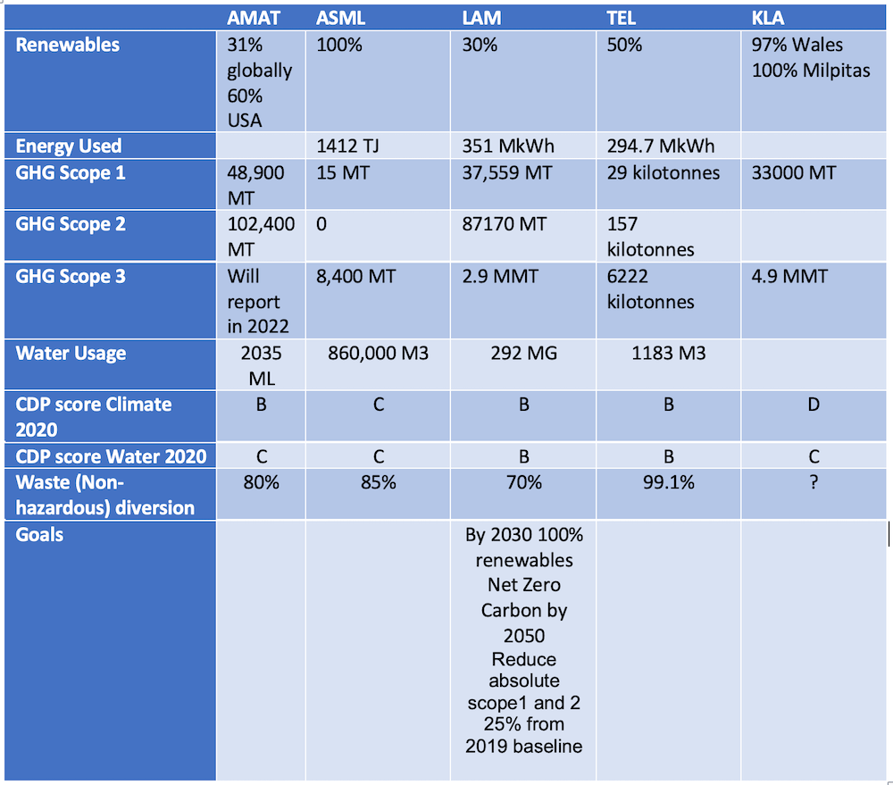 Equipment supplier Sustainability Efforts