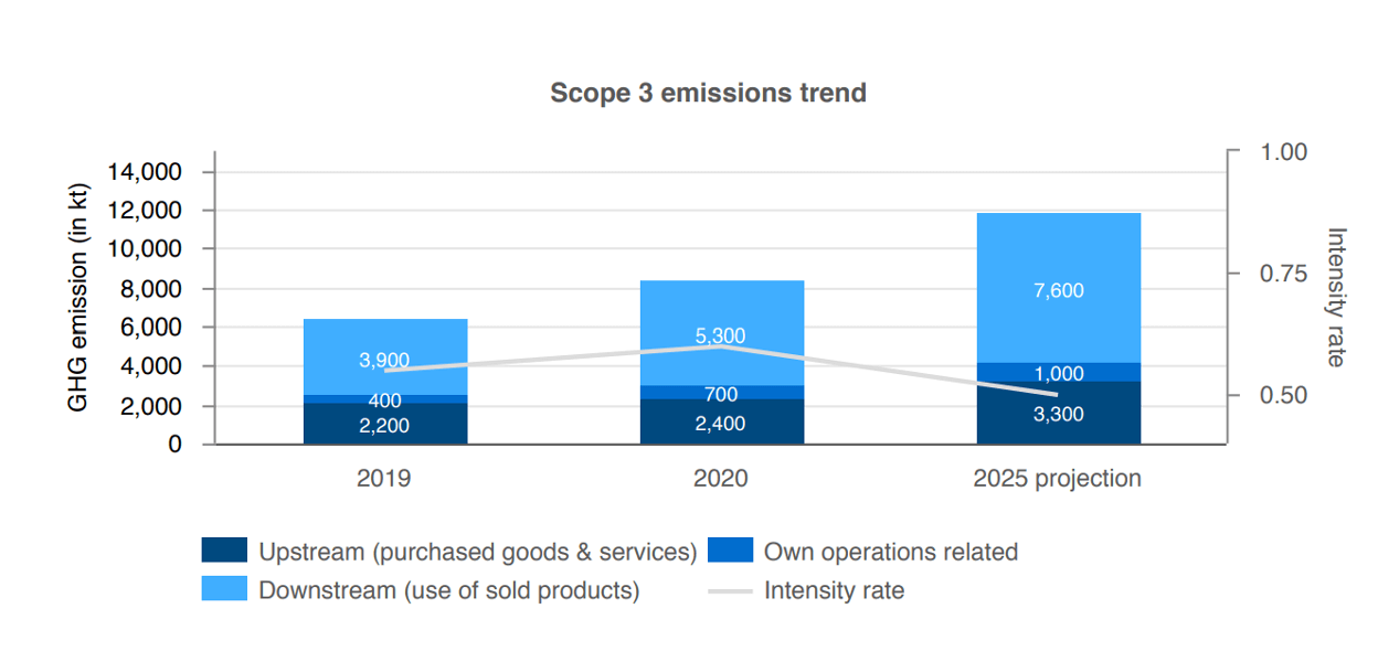 equipment supplier sustainability efforts