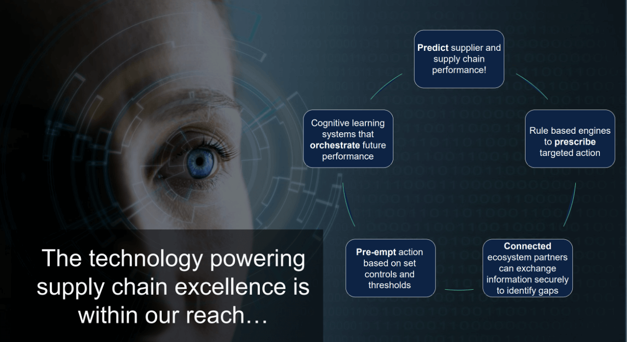  Figure 7: The technology powering supply chain excellence is within our reach. (Source Resilinc).