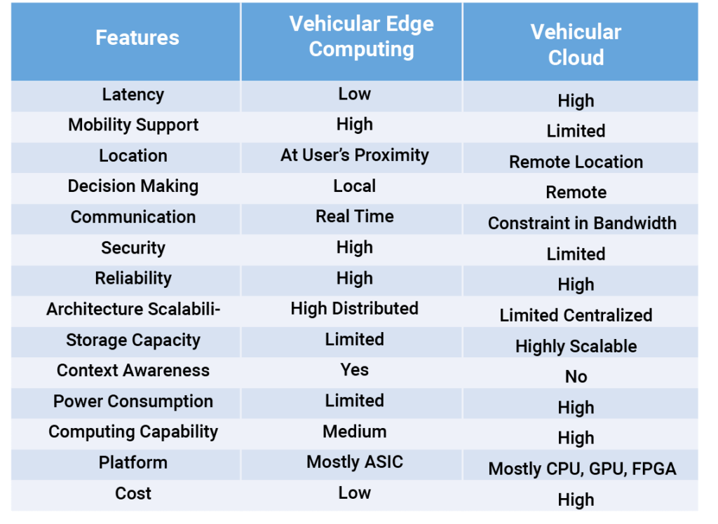 Autonomous Vehicles Drive AI Advances for Edge Computing - IMAPS 3D ...