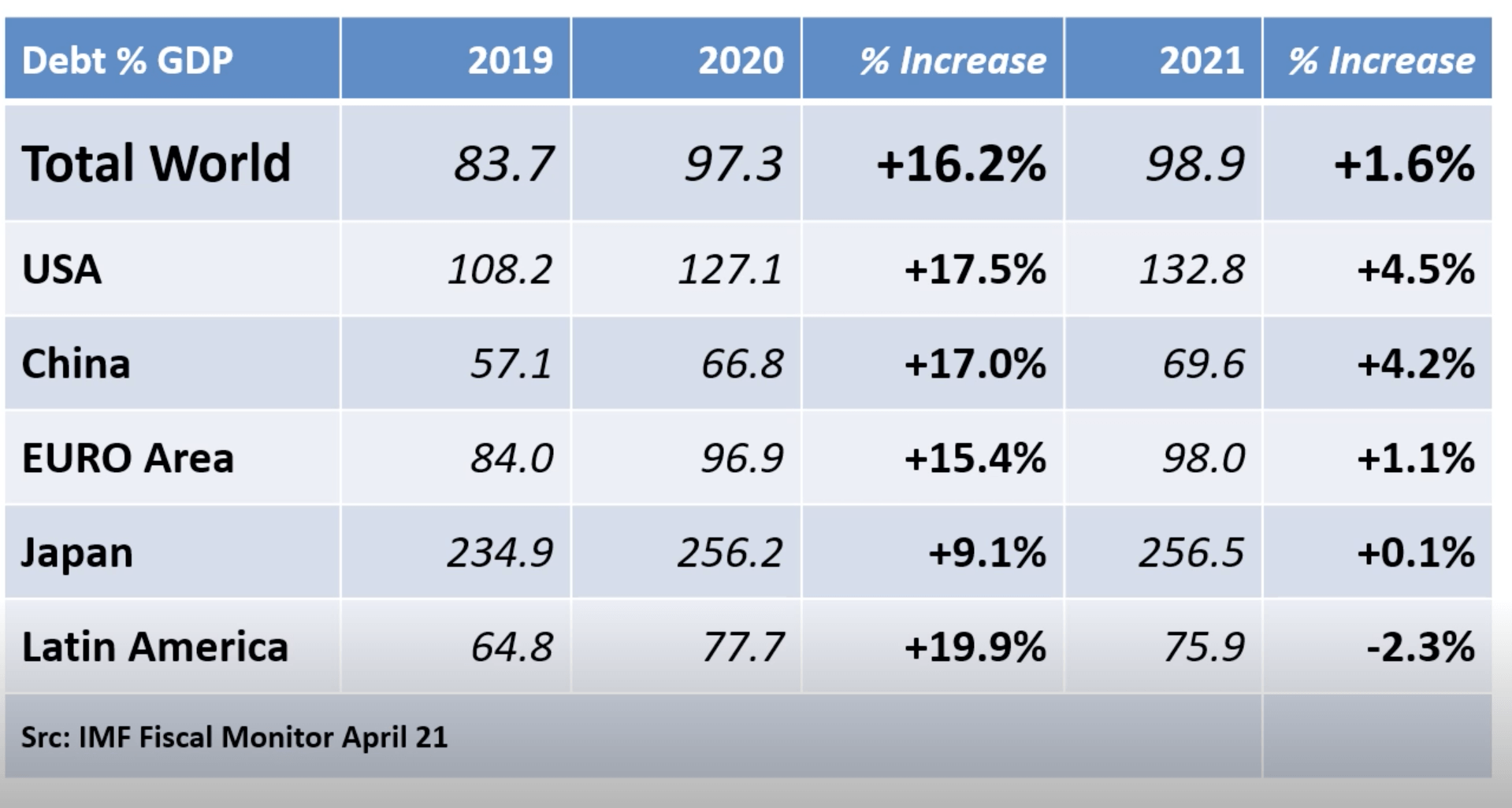 impact of stimulus package on economic outlook