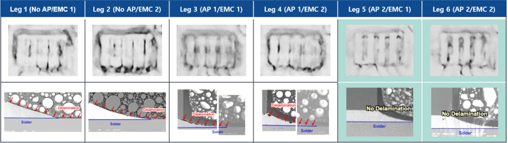 Fig. 8: SAT inspection of test samples.