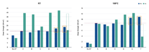 Fig. 5: Adhesion strength comparison.