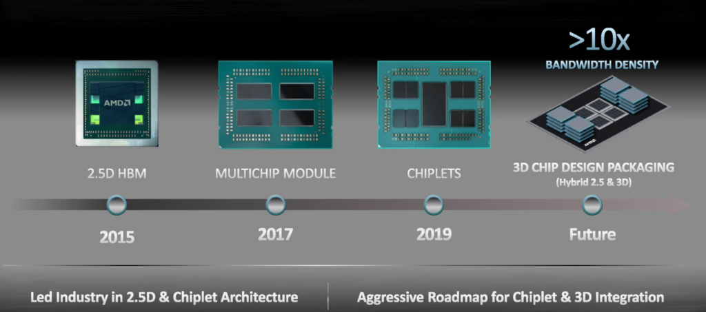 Global Business Council