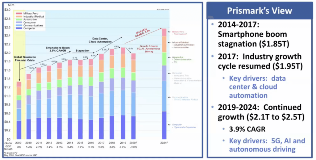 Global Business Council
