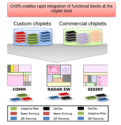 DARPA´s CHIP 3D stacked chipset