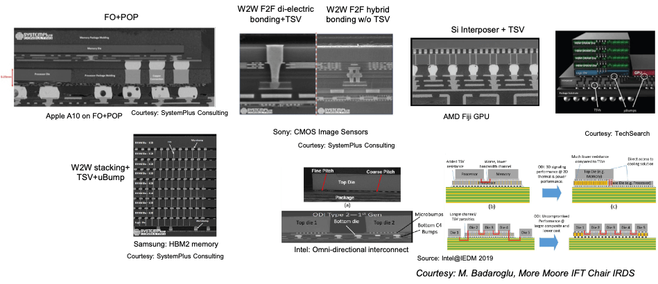Figure 1: Fine-pitch 3D stacked technologies today