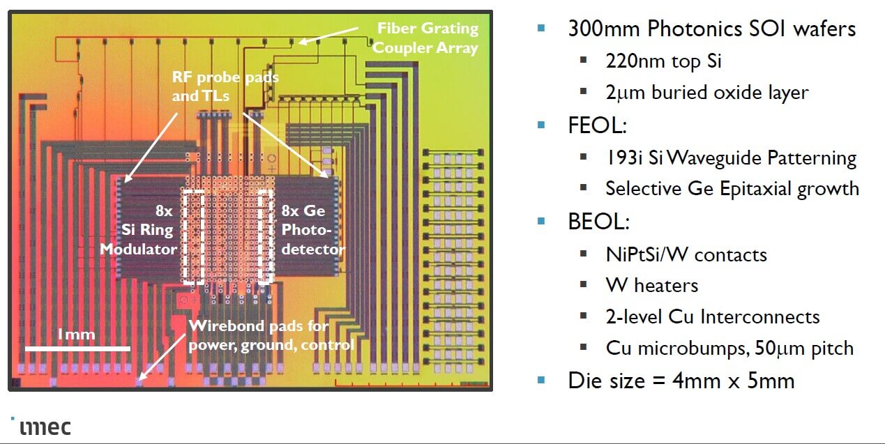 2020 3D Test Workshop - IMEC Co-Packaged Optics & Intel Foveros Testing ...