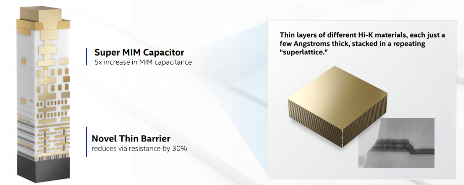 Figure 2: MIM capacitor. (Source: Intel Architecture)