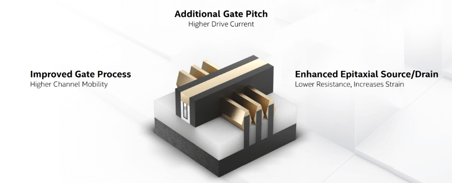 (Source: Intel Architecture Day)